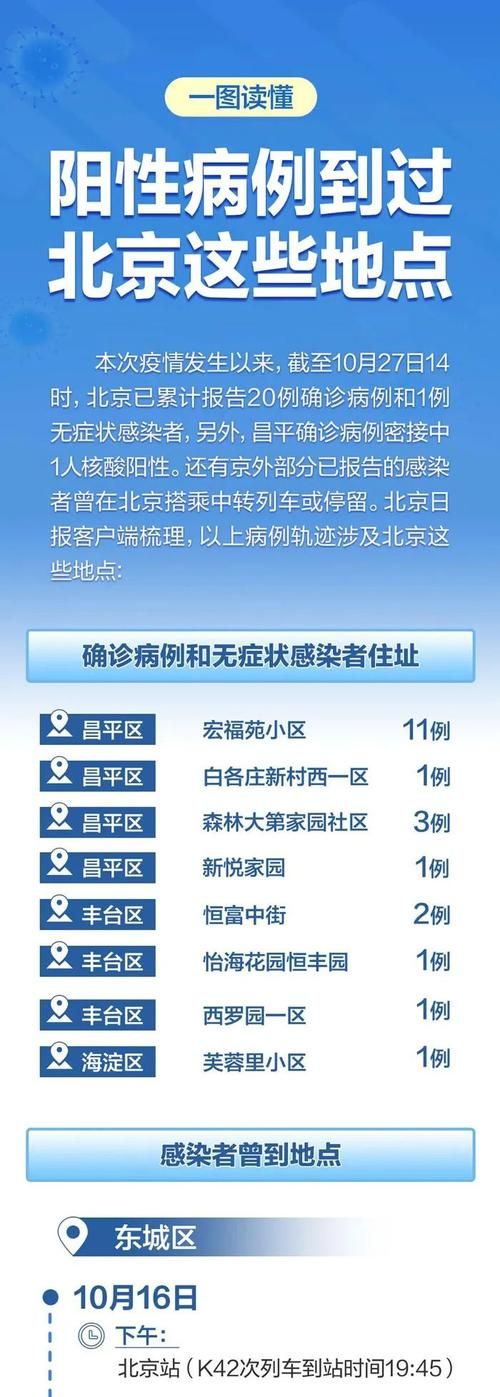 全球新增核酸阳性7例广东省东莞市东坑镇26例:广东省东莞市东坑镇地图