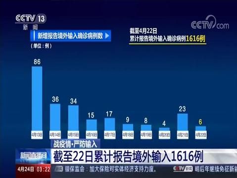 【全国新增确诊3例均为境外输入_新增境外输入病例】