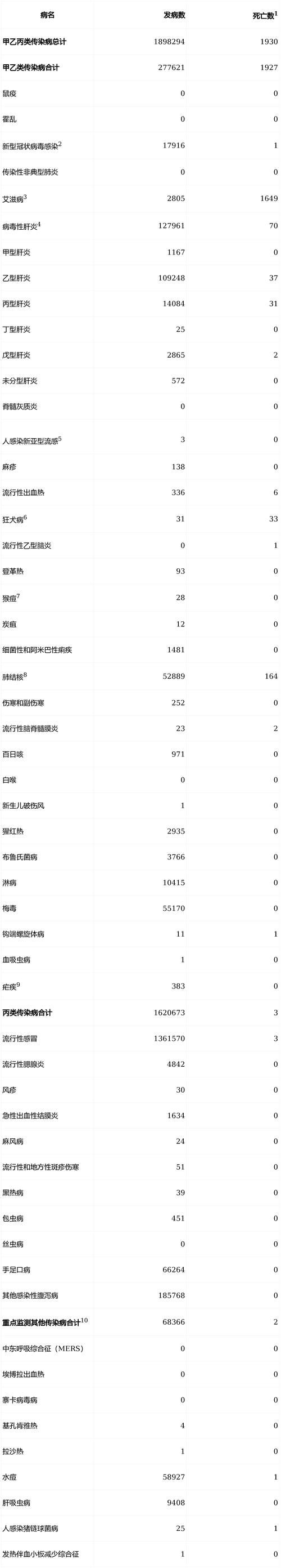 【9地疫情高峰感染高峰进度查询_中国疫情感染人数】