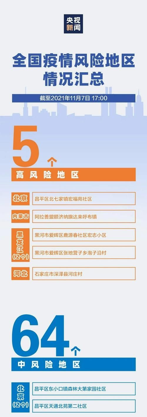 【全国疫情存反弹风险,全国12省拉响疫情警报】