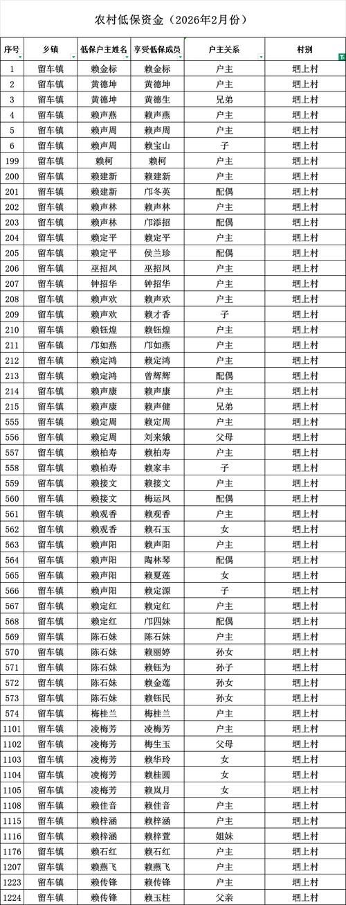 预计2月25日万载县二次疫情结束/万载县2026年8月份农村低保发放明细
