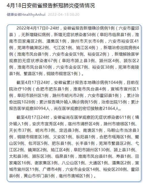 安徽省今日新增重症29例/安徽省疾控公布病例