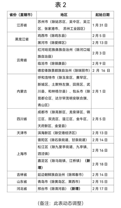 31省区市增2例核酸阳性_31省区市新增2例本土确诊