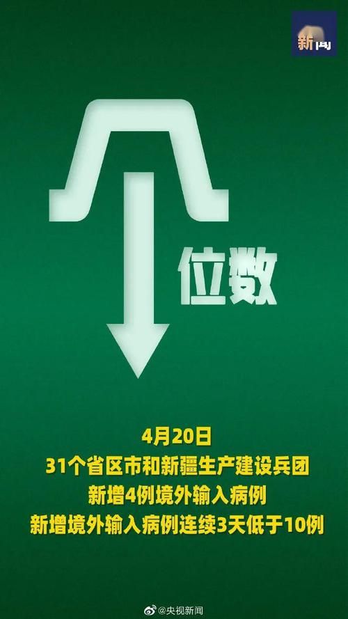 31个省份增4例境外输入/境外游客超两成