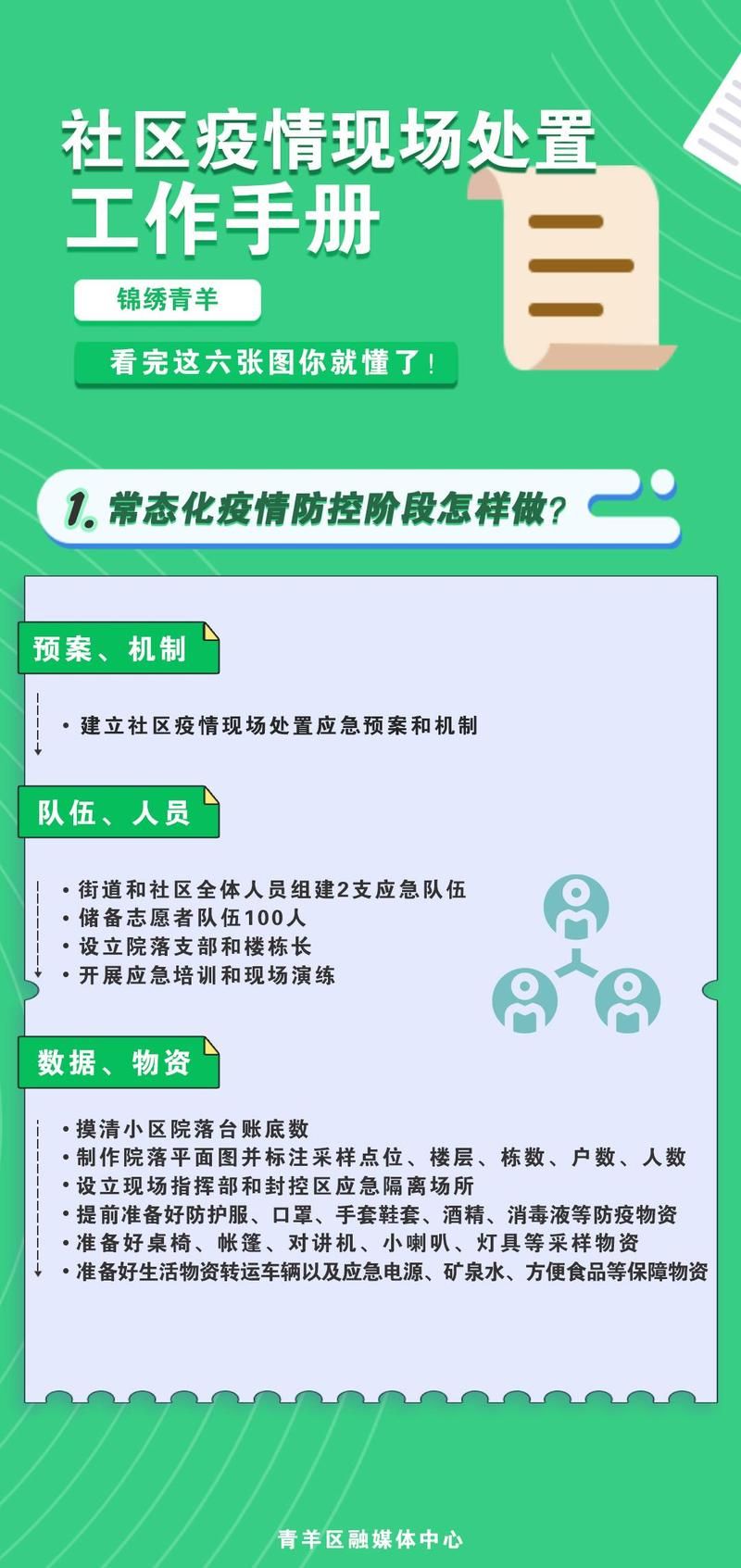 青羊区疫情最新情报_青羊区最新规划消息