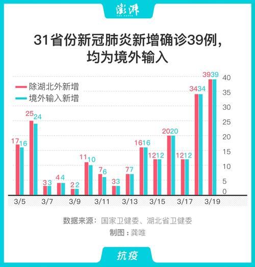 【31省新增确诊16例均为境外输入_31省份昨增13例本土确诊】
