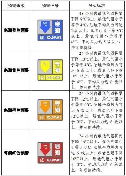 北林区疫情风险地区划分/北林区低温预警信号有哪些