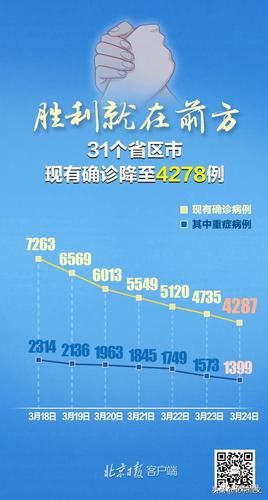 31省区市新增20例均为境外输入/31省新增输入17例