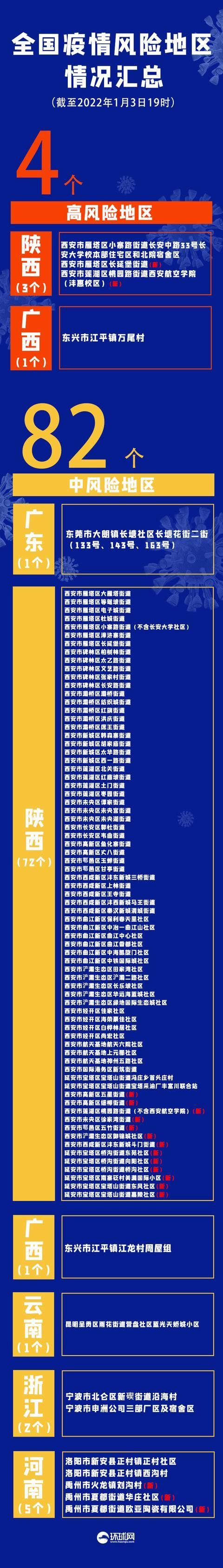 河南南阳新野县疫情怎么查风险地区/河南南阳新野县上周天气
