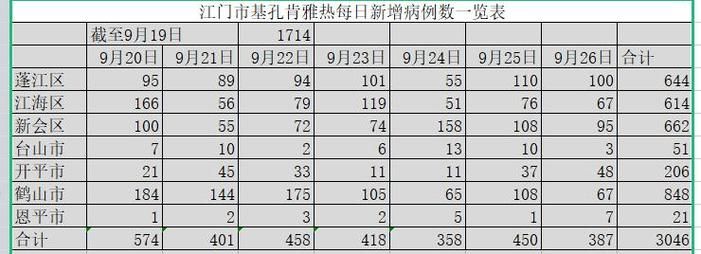近7天疫情有望9月4日结束_2020年7月疫情情况