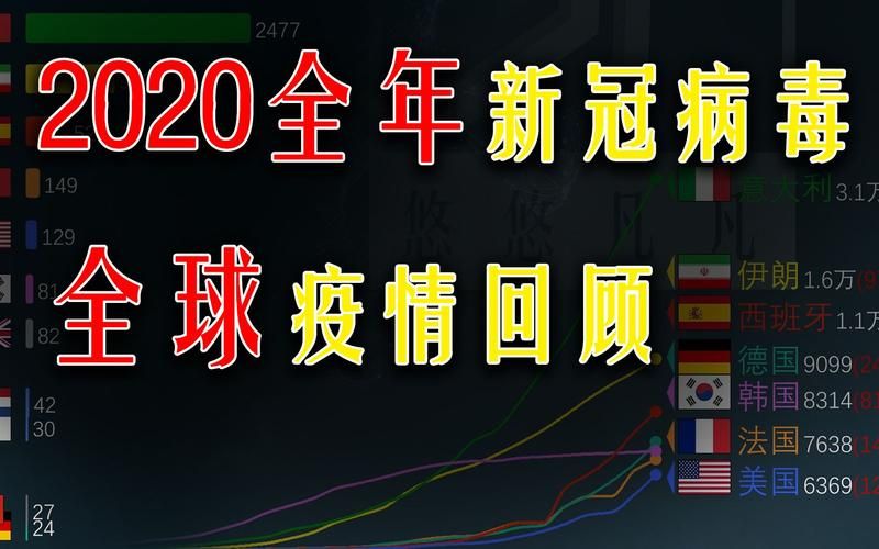  近7天疫情全球新增情况:全球新冠疫情冲击