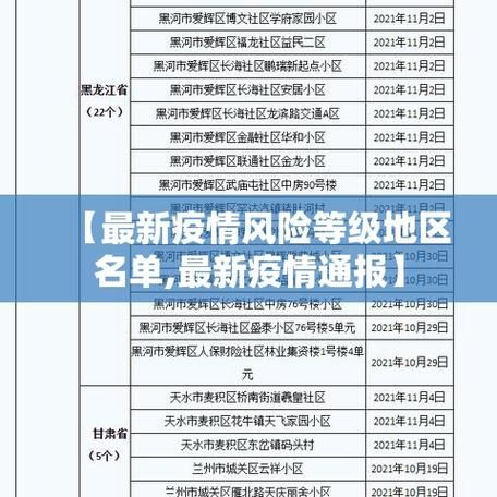 云南省昆明市呈贡区疫情风险地区划分(云南省昆明市呈贡区多少度今天)