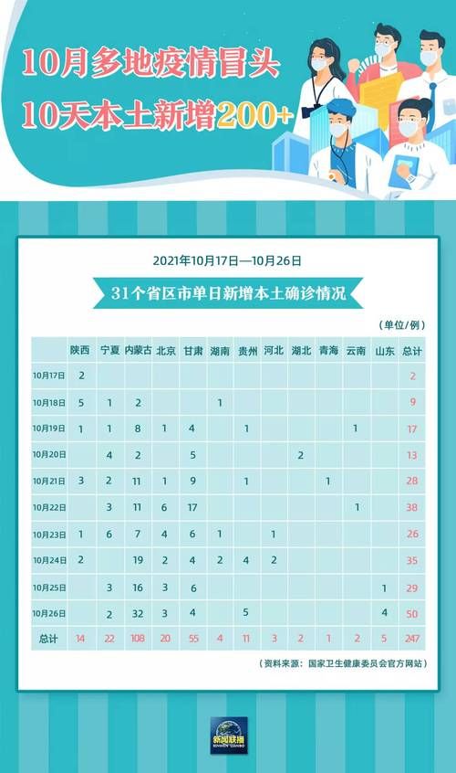 甘肃省酒泉市疫情还在新增吗今天/今天疫情情况