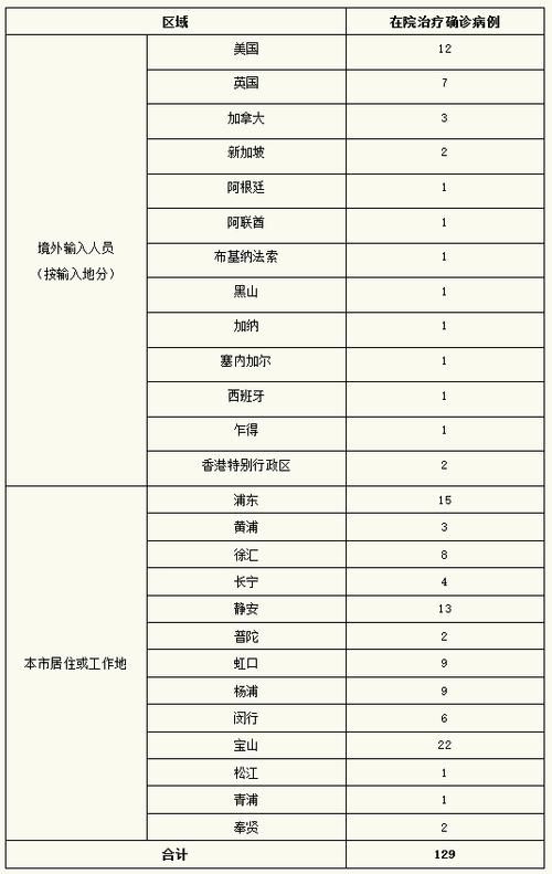 上海累计报告境外输入24例_境外输入的确诊病例