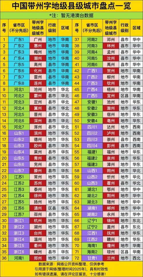 【直辖县级行政区划新增12例境外输入及27例无症状,中国县级行政区划数量变化趋势】