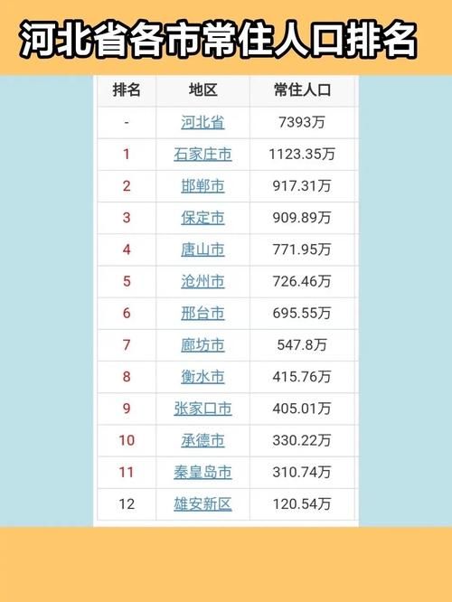 城子河区各地区疫情等级/城子河区人口