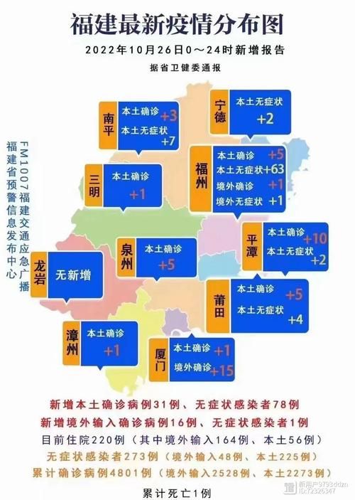 近期疫情最新通报福建省泉州市石狮市/福建省泉州市石狮市灵秀镇
