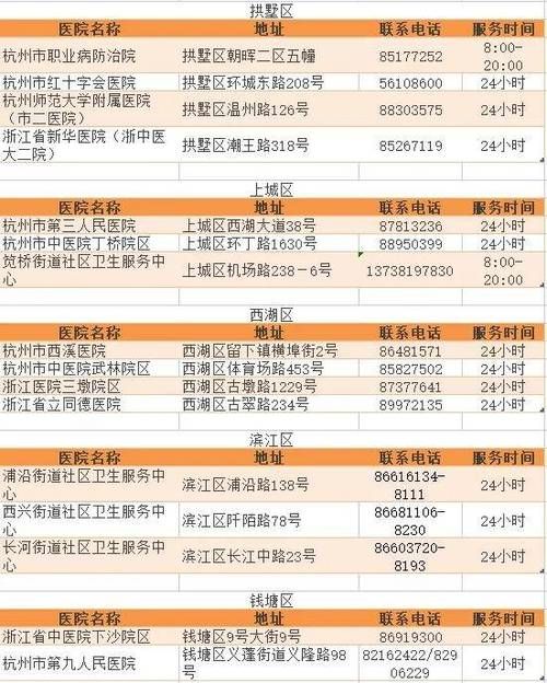 吴江区地区有没有发现疫情/吴江区有没有打狂犬疫苗的医院