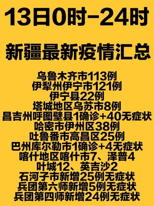 最新疫情临床新疆维吾尔自治区塔城地区乌苏市(新疆塔城地区乌苏市新市区街道广域新城)