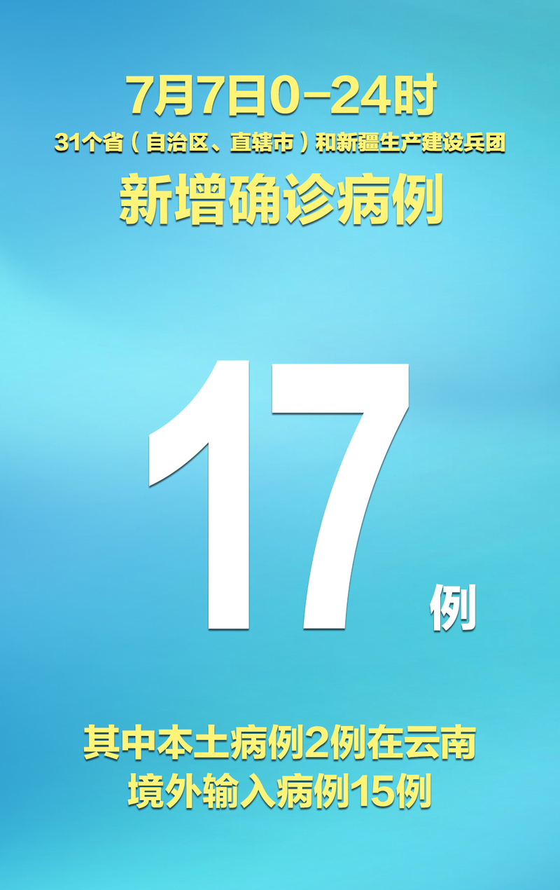  31省市新增3例均为境外输入:31省新增输入17例