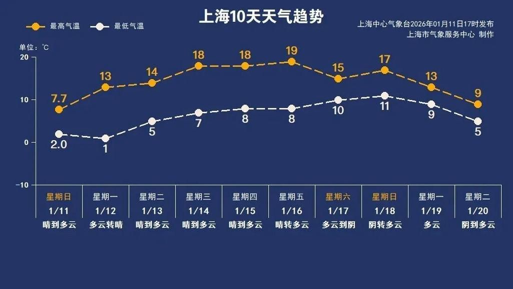 一张图看懂堆龙德庆区今冬疫情趋势/堆龙德庆区今天天气