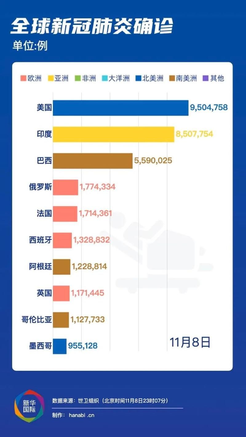 全球疫情高峰感染高峰进度查询(全球疫情数据更新)