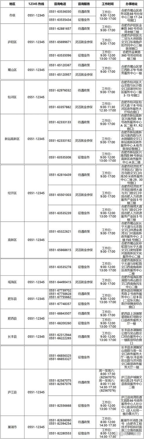安徽省六安市金安区现有重症2例_安徽省六安市金安区医保局电话